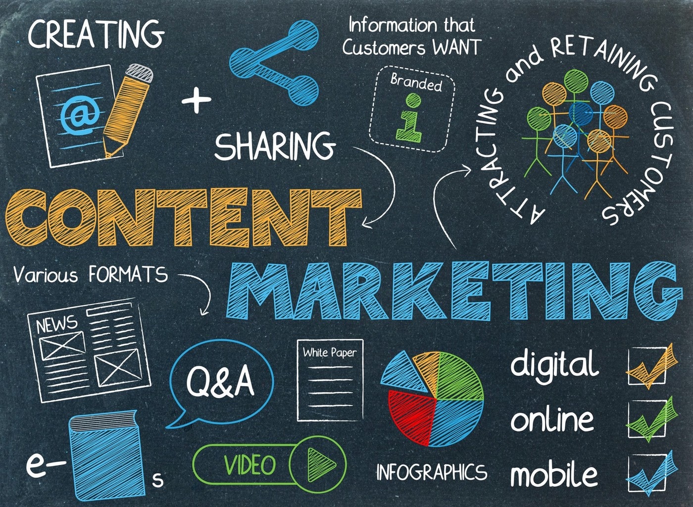 Content-Marketing-Who-to-direct-it-to-To-people-or-search-engines