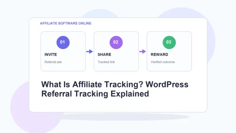 AffiliateSoftwareOnline infographic for What Is Affiliate Tracking? WordPress Referral Tracking Explained