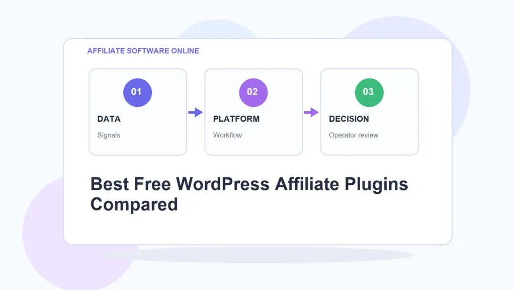AffiliateSoftwareOnline infographic for Best Free WordPress Affiliate Plugins Compared