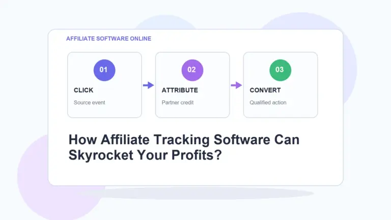 AffiliateSoftwareOnline infographic for How Affiliate Tracking Software Can Skyrocket Your Profits?