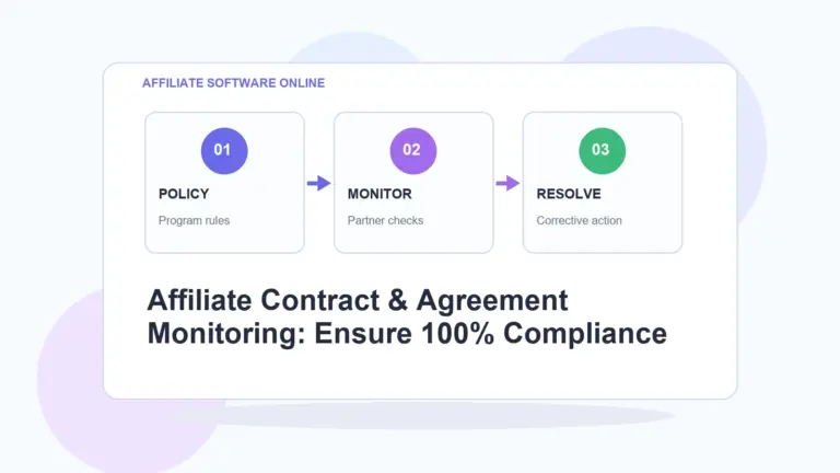 AffiliateSoftwareOnline infographic for Affiliate Contract & Agreement Monitoring: Ensure 100% Compliance