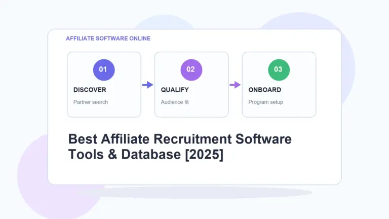 AffiliateSoftwareOnline infographic for Best Affiliate Recruitment Software Tools & Database [2025]