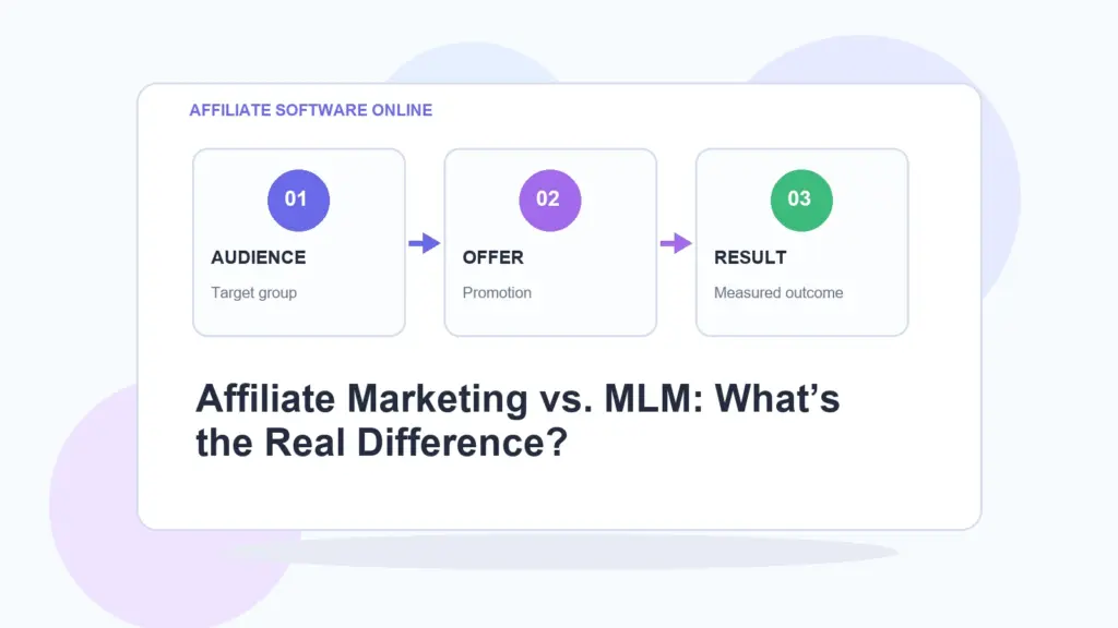 AffiliateSoftwareOnline infographic for Affiliate Marketing vs. MLM: What's the Real Difference?