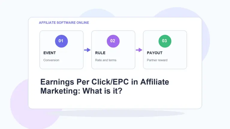 AffiliateSoftwareOnline infographic for Earnings Per Click/EPC in Affiliate Marketing: What is it?