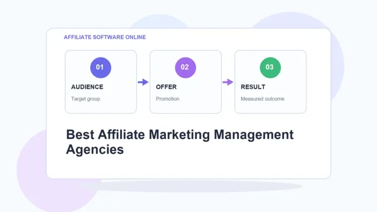 AffiliateSoftwareOnline infographic for Best Affiliate Marketing Management Agencies