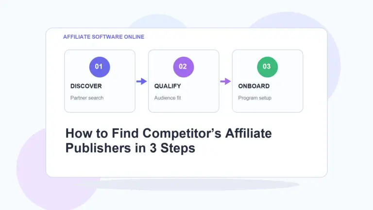 AffiliateSoftwareOnline infographic for How to Find Competitor's Affiliate Publishers in 3 Steps