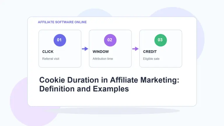 AffiliateSoftwareOnline infographic for Cookie Duration in Affiliate Marketing: Definition and Examples