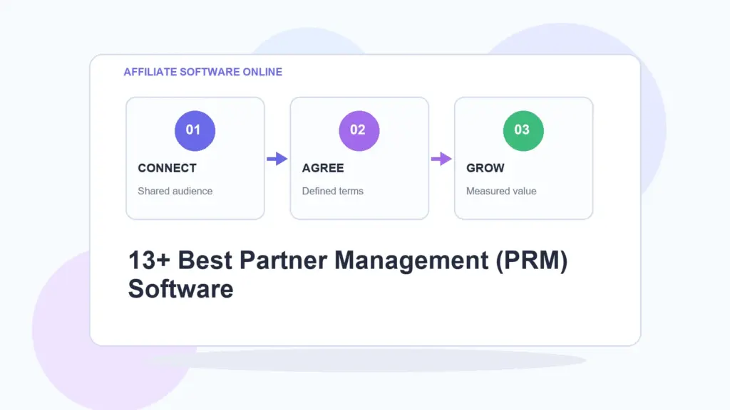 AffiliateSoftwareOnline infographic for 13+ Best Partner Management (PRM) Software