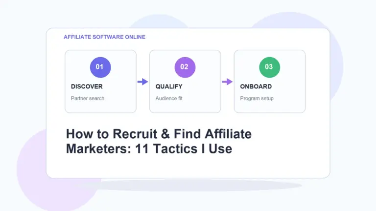 AffiliateSoftwareOnline infographic for How to Recruit & Find Affiliate Marketers: 11 Tactics I Use