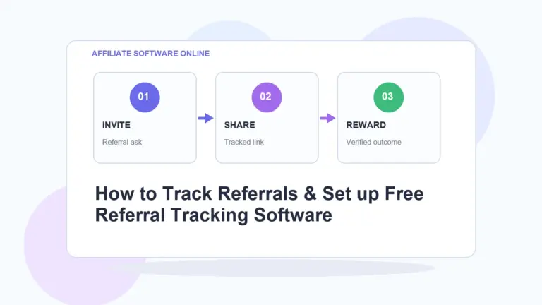 AffiliateSoftwareOnline infographic for How to Track Referrals & Set up Free Referral Tracking Software