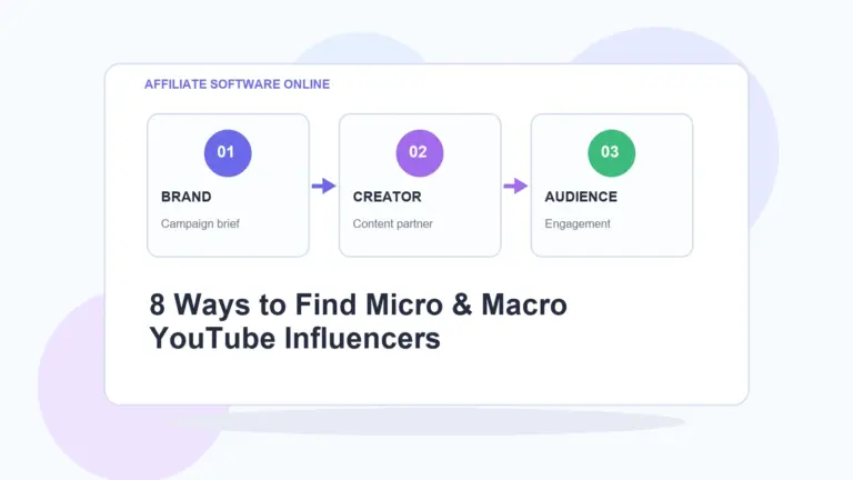 AffiliateSoftwareOnline infographic for 8 Ways to Find Micro & Macro YouTube Influencers