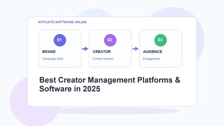 AffiliateSoftwareOnline infographic for Best Creator Management Platforms & Software in 2025