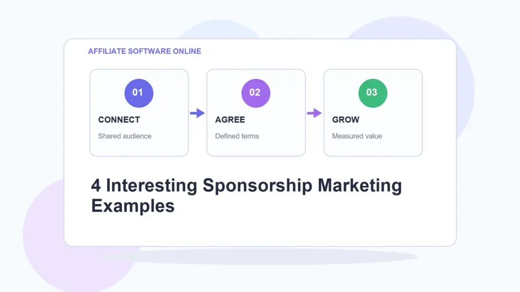 AffiliateSoftwareOnline infographic for 4 Interesting Sponsorship Marketing Examples