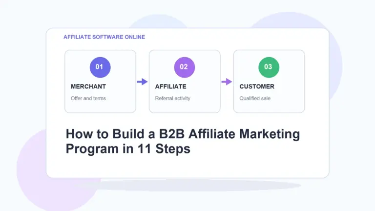 AffiliateSoftwareOnline infographic for How to Build a B2B Affiliate Marketing Program in 11 Steps