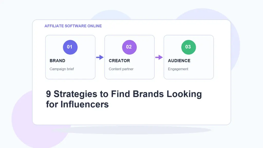 AffiliateSoftwareOnline infographic for 9 Strategies to Find Brands Looking for Influencers