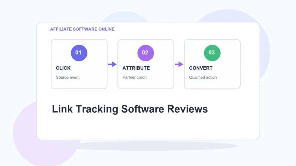 AffiliateSoftwareOnline infographic for Link Tracking Software Reviews